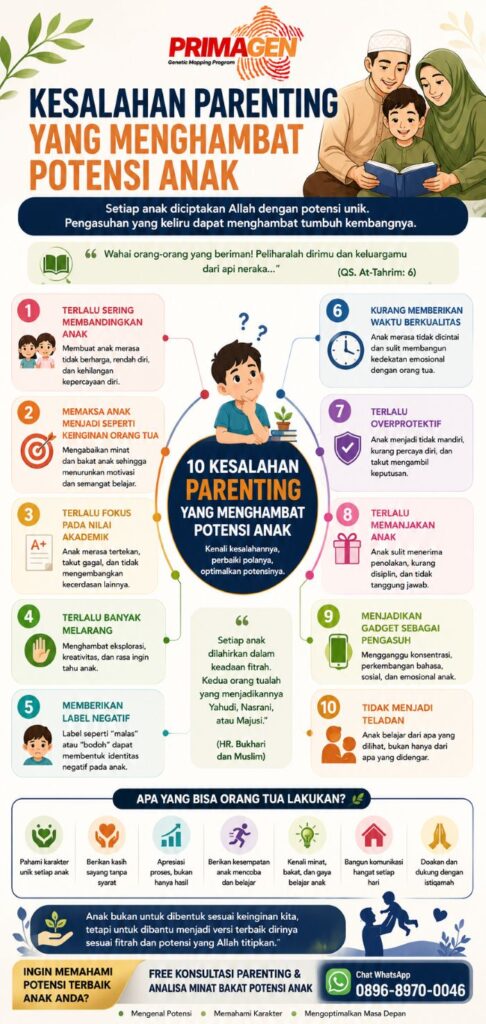 Kesalahan parenting pengasuhan anak menurut islam